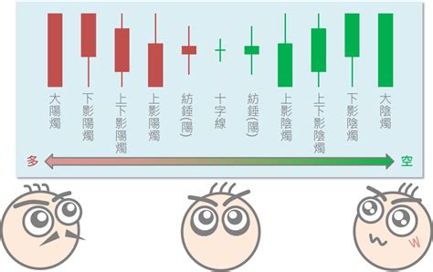 陰陽燭轉勢 床頭窗戶隱藏